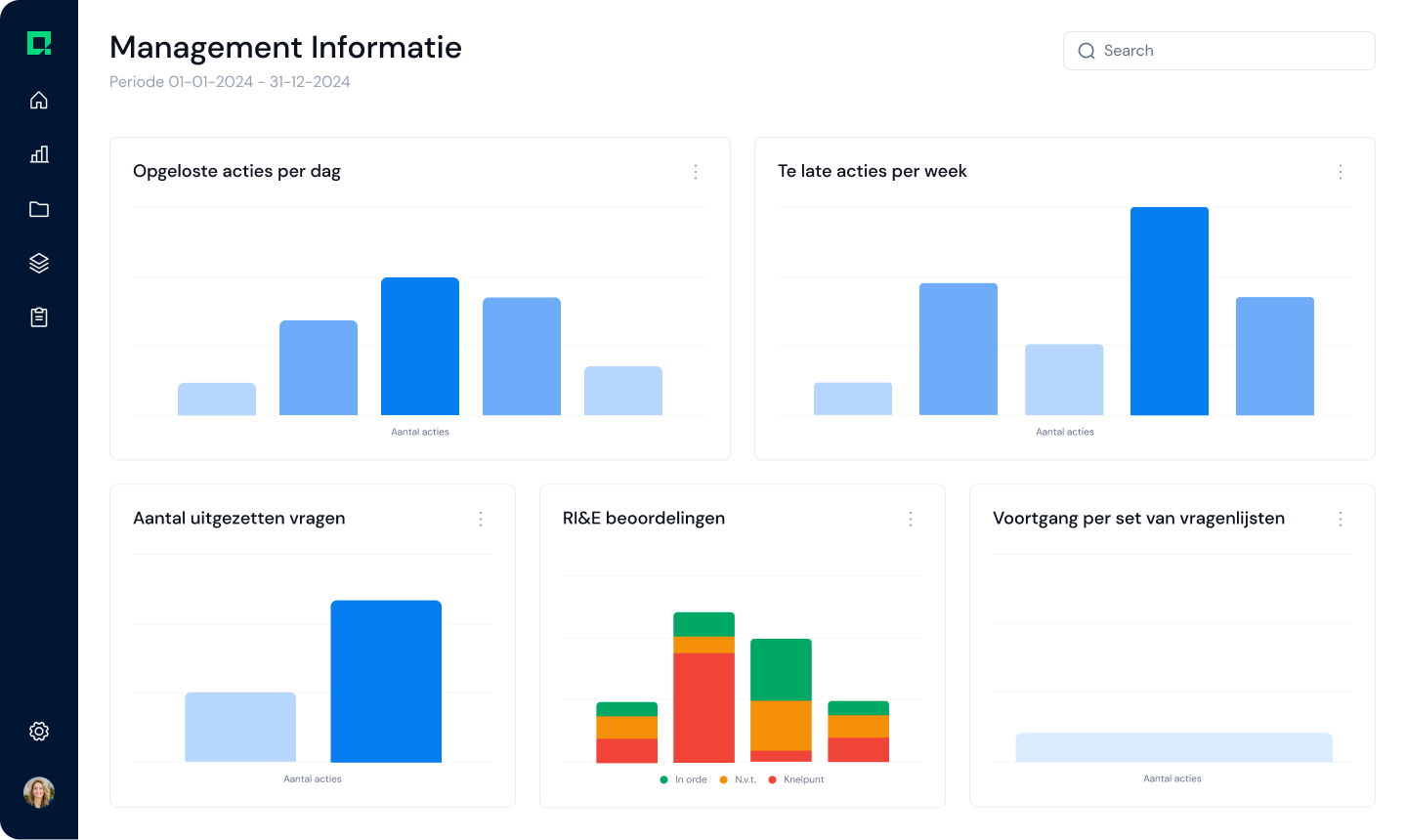 Management dashboard RI&E Management dashboard RI&E